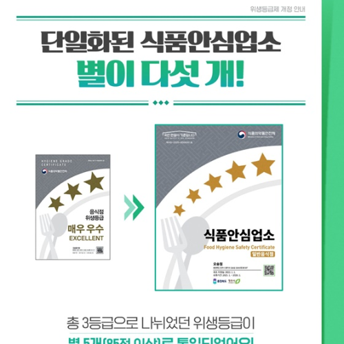 위생등급제 2026 개정: 음식점 위생등급제 신청 및 혜택 총정리