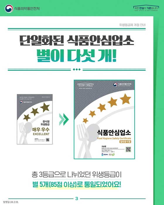 위생등급제, 식품 안심 업소, 식당 위생점검, 위생등급제 신청, 음식점 위생등급제, 위탁 급식, 주방청소