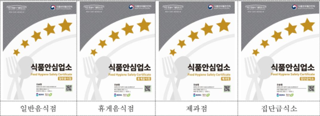 위생등급제, 식품 안심 업소, 식당 위생점검, 위생등급제 신청, 음식점 위생등급제, 위탁 급식, 주방청소