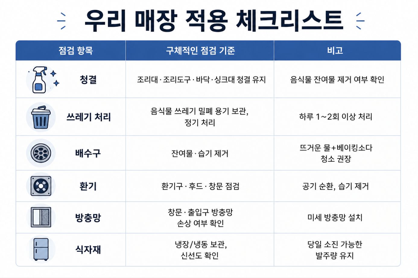 식당 초파리 퇴치법 체크리스트