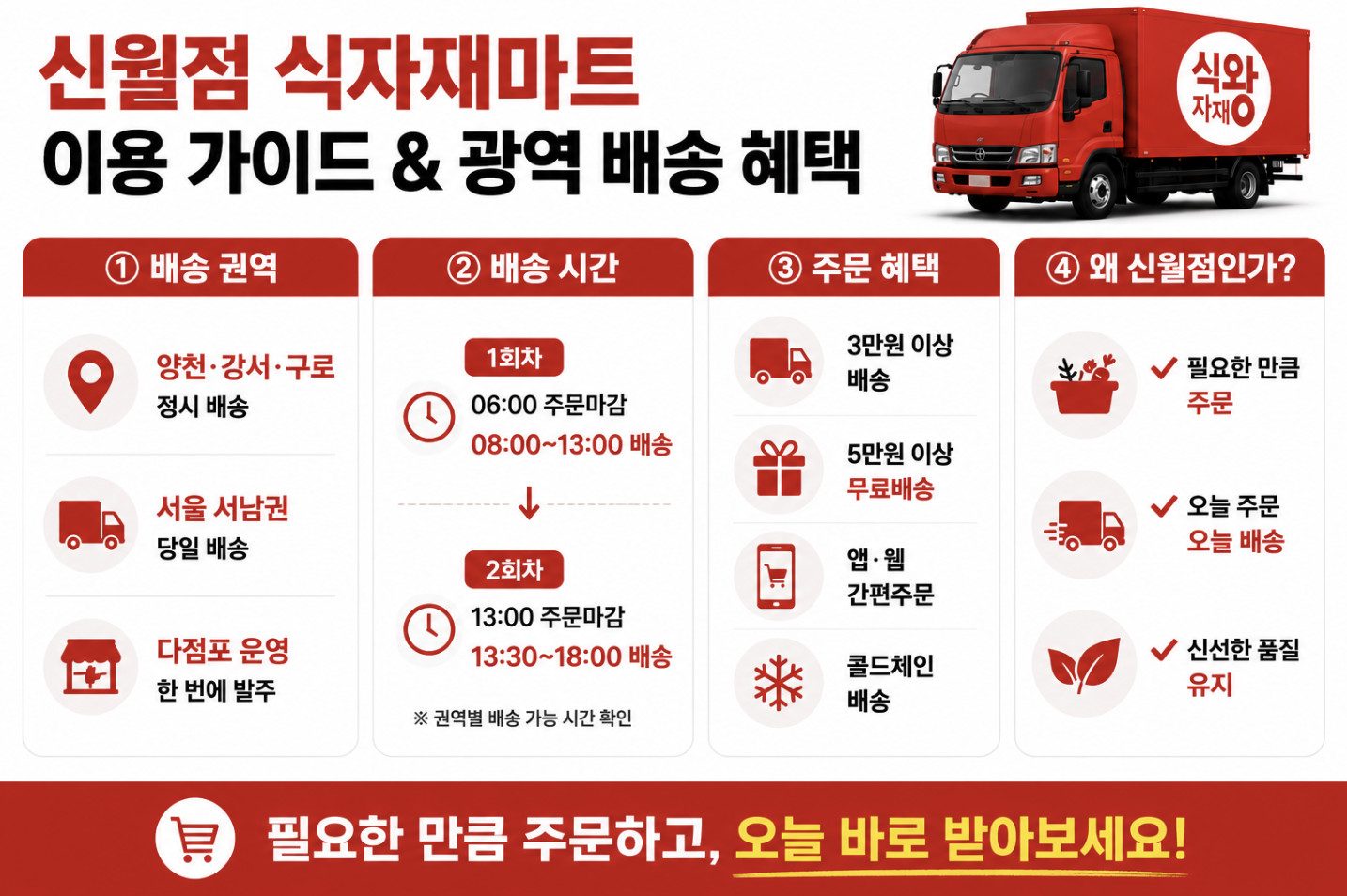 식자재왕 도매마트 신월점 이용 가이드와 배송 정보