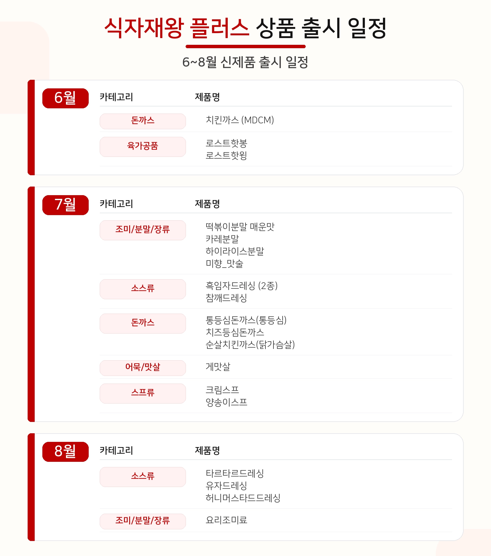 식자재왕 플러스 상품 출시 일정_6~8월