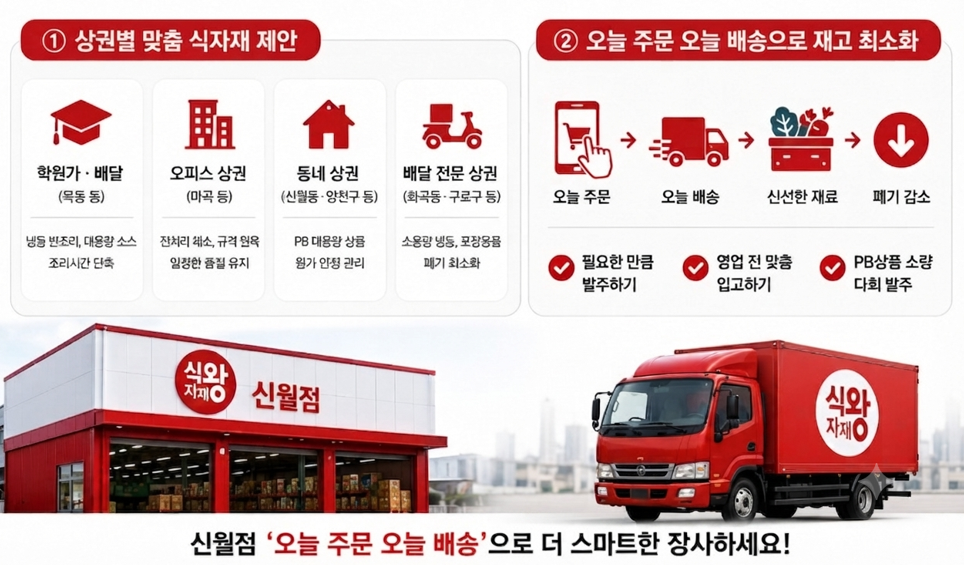 식자재왕몰 신월점에서 제안하는 식자재 수급전략