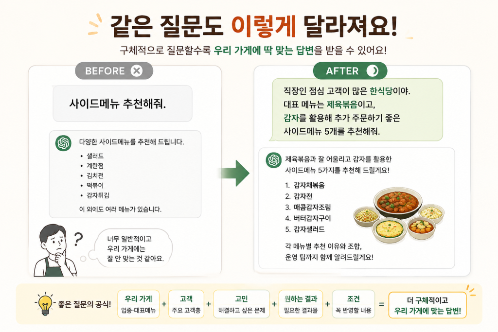 AI 활용법, 챗GPT 활용법, 챗GPT 프롬프트, 메뉴 개발, 식당 홍보, 리뷰 답변, 챗GPT 무료, 챗GPT 이미지