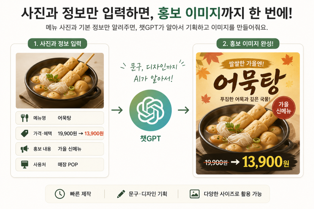 AI 활용법, 챗GPT 활용법, 챗GPT 프롬프트, 메뉴 개발, 식당 홍보, 리뷰 답변, 챗GPT 무료, 챗GPT 이미지