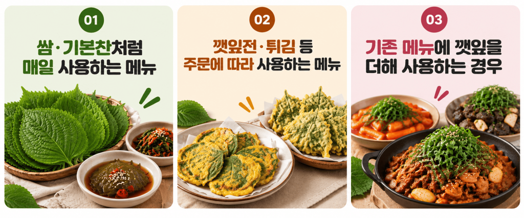 쌈·기본찬과 주문 메뉴에 따라 깻잎 1kg 사용량을 관리하는 방법